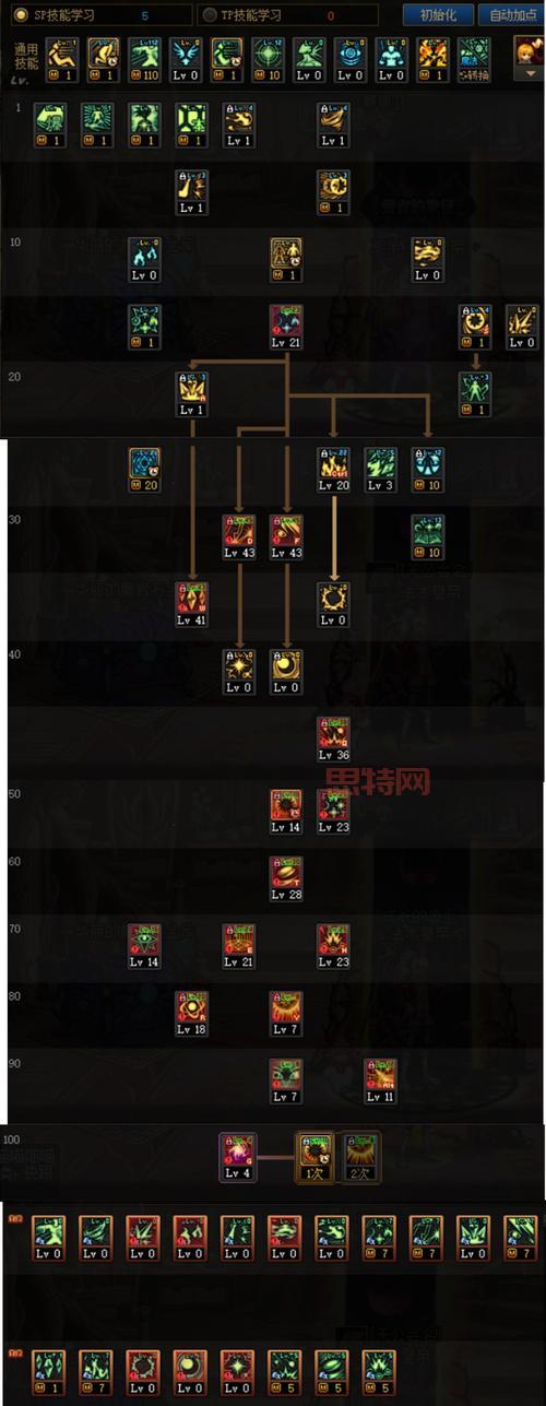 dnf魔术师100级加点怎么选？这几种流派最厉害！