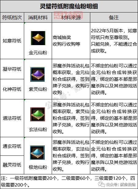 光明神话2攻略：快速提升战力的终极指南