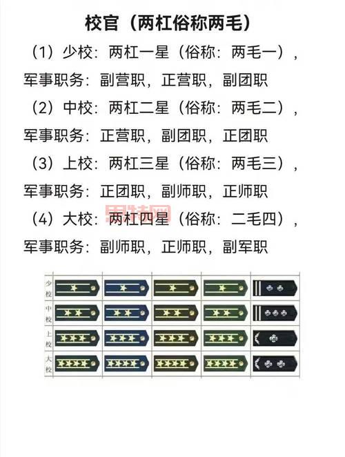 特种部队军衔晋升规则是什么？军官士兵大不同