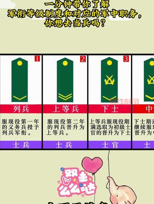 特种部队军衔晋升规则是什么？军官士兵大不同