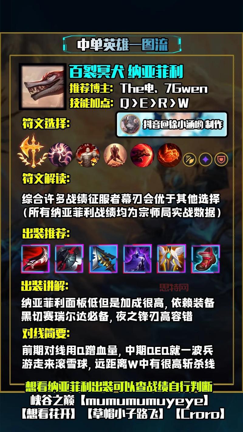 lol t1英雄出装怎么选？高玩教你这么出装！
