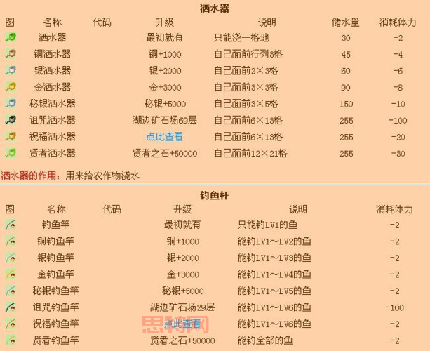 gba牧场物语女孩版攻略，教你快速追到所有妹子！