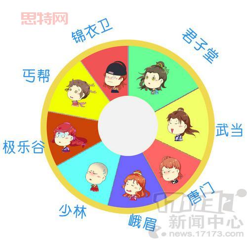 九阴真经极乐谷三内四内属性怎么样？新手入门必看！