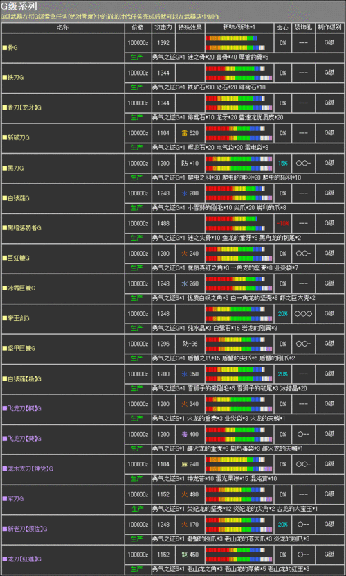 PSP怪物猎人2G金手指大全：最新作弊码与使用技巧