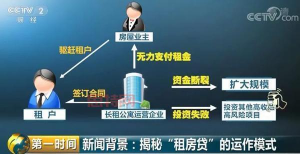 会分期如何帮助租客实现月付房租？