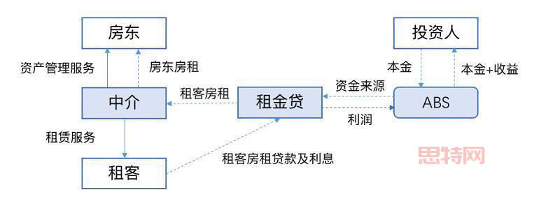 会分期如何帮助租客实现月付房租？