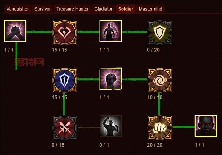 暗黑破坏神3猎魔人冰吞流厉害吗？大神教你速刷大秘境！
