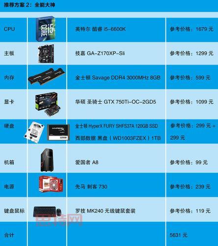 想玩nba2k16？先来看看你的电脑配置达标了没