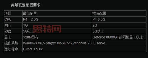 想玩nba2k16？先来看看你的电脑配置达标了没