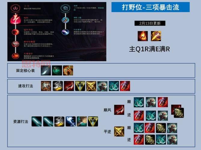 lol小丑怎么玩？学会这几招轻松上分！