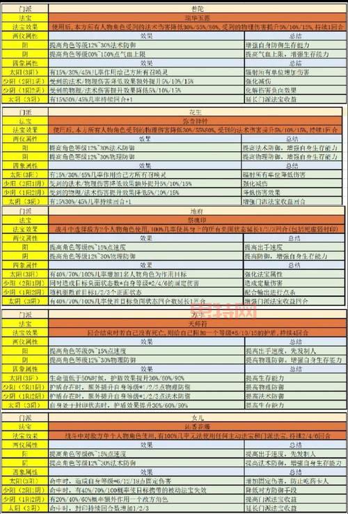 梦幻法宝怎么用才厉害？高手教你正确用法！