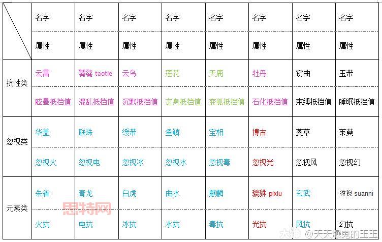 倩女幽魂纹饰全解：如何通过纹饰提升角色实力