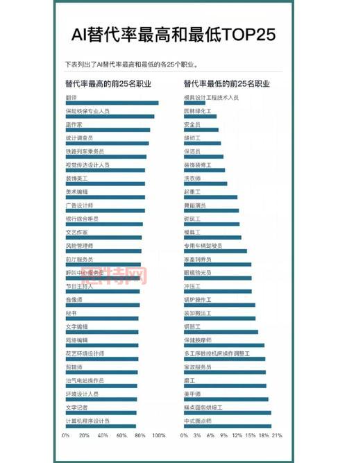 桃园职业深度评测：哪个职业最适合你？