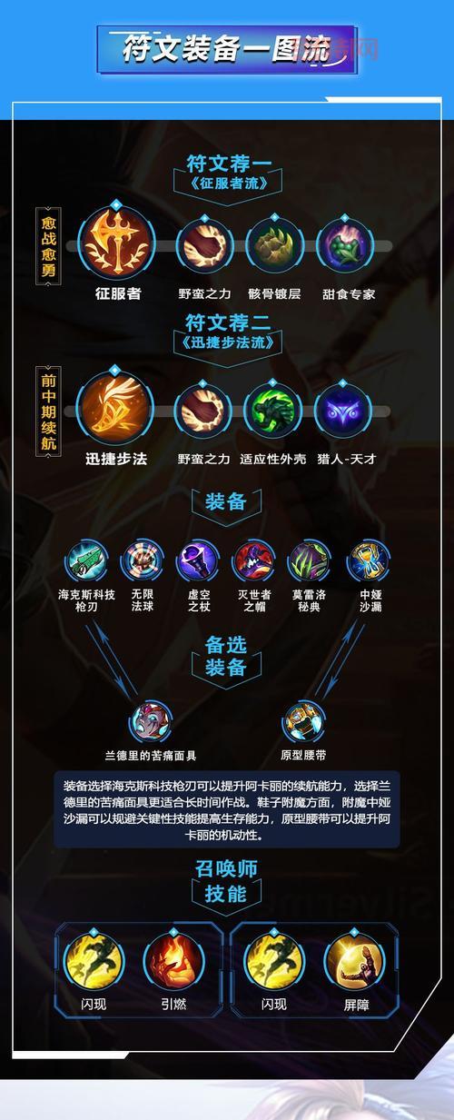 LOL阿卡丽的黑金商店活动地址公布，错过等一年！