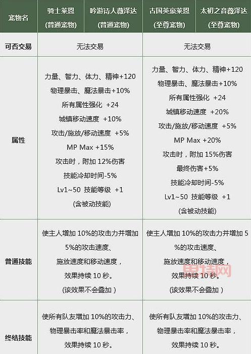 地下城玛巴斯属性太差了？教你如何提升！
