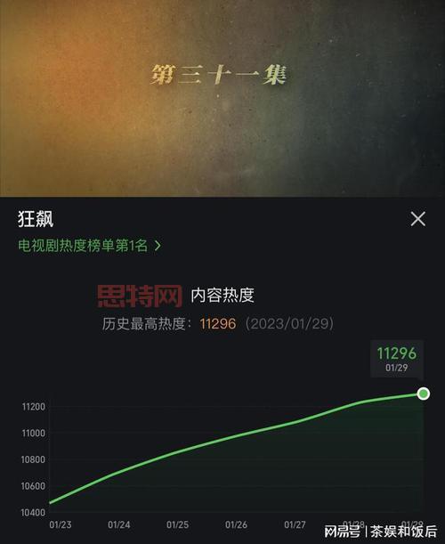 狂飙豆瓣评分高达9.1，揭秘为何这么受欢迎