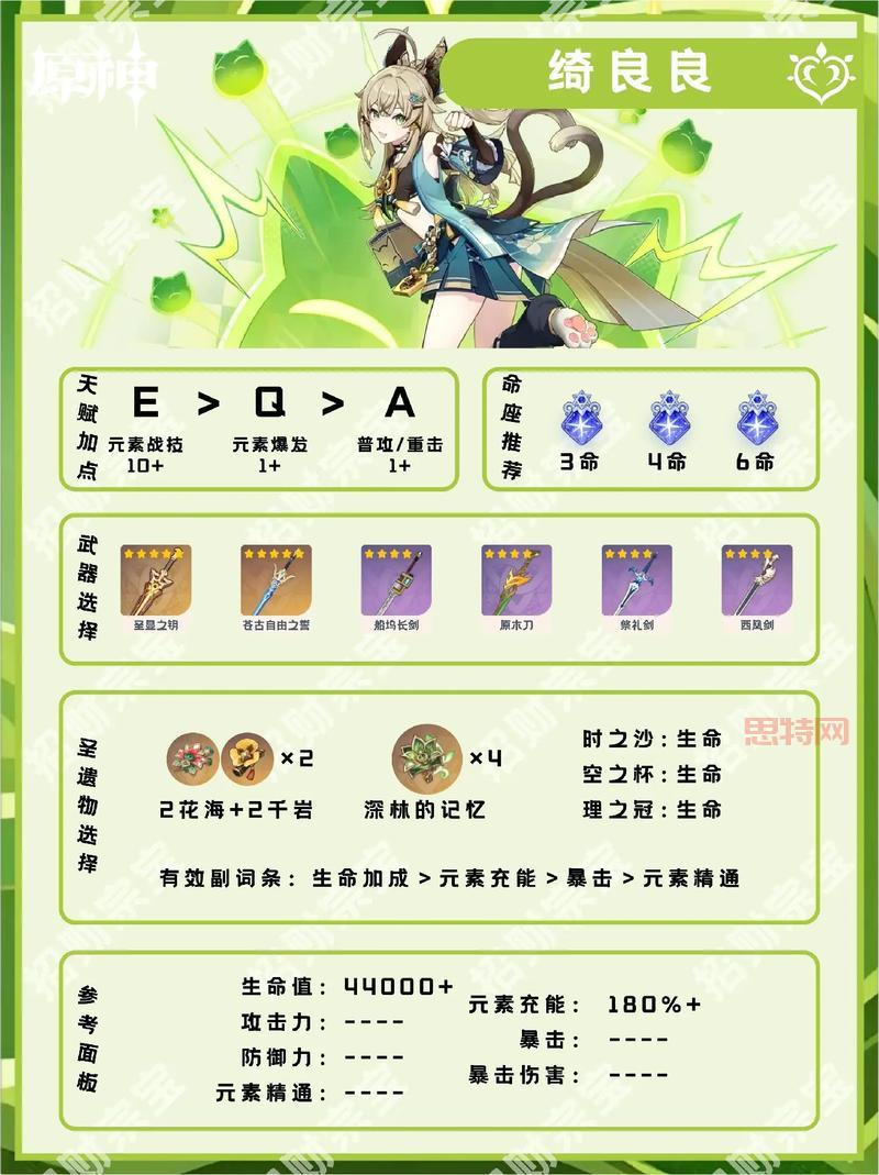 斩魂御兽加点攻略：最佳角色培养方案解析