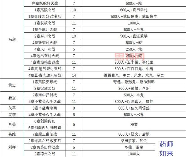 仙剑4终极装备打造指南：最强武器与属性解析