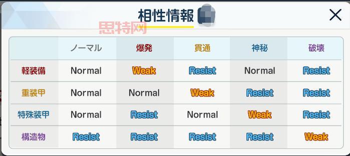 如何有效击败帕里斯？克制属性与打法推荐