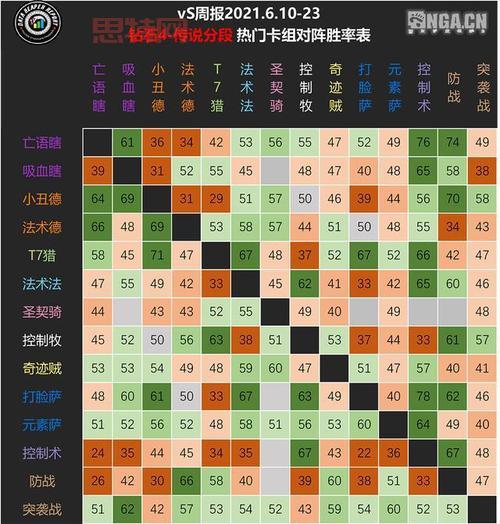 炉石标准模式热门卡组选择与对战策略