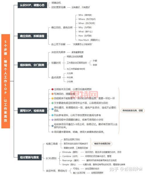 如何玩转高手信物连连看？一文带你全面掌握