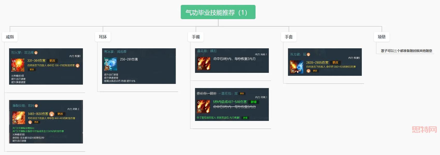 剑灵气功士吧新手攻略，教你快速入门玩转气功！