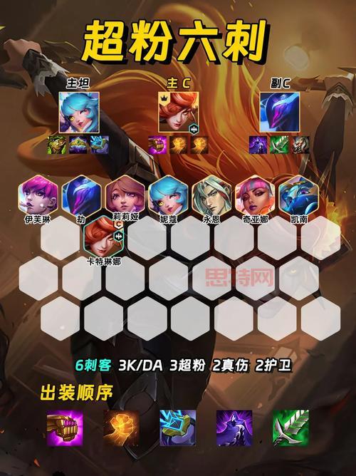 卡特琳娜金铲铲出装和站位，学会这些快速上王者！