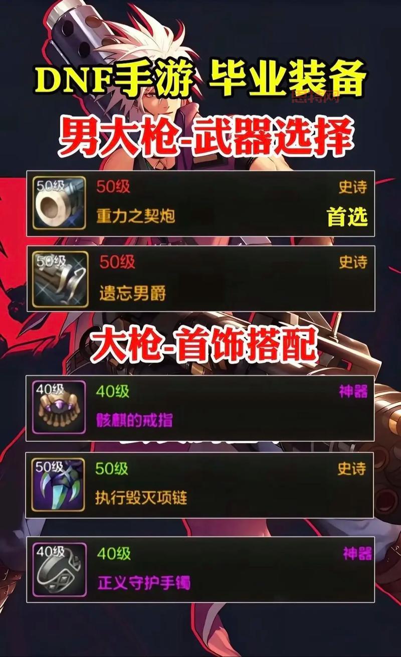 DNF龙之心：打造顶级装备的必备材料