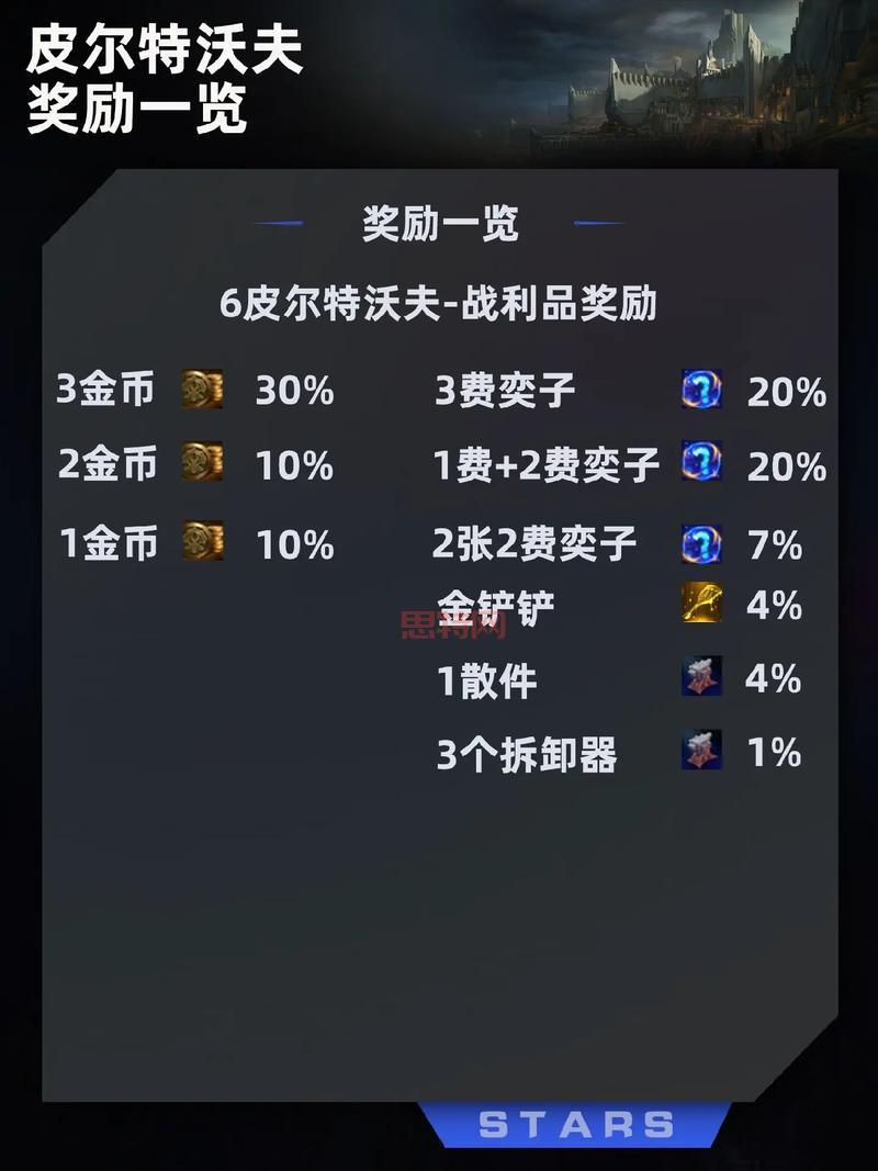 天龙八部32888武圣卡领取攻略：获取途径与奖励一览