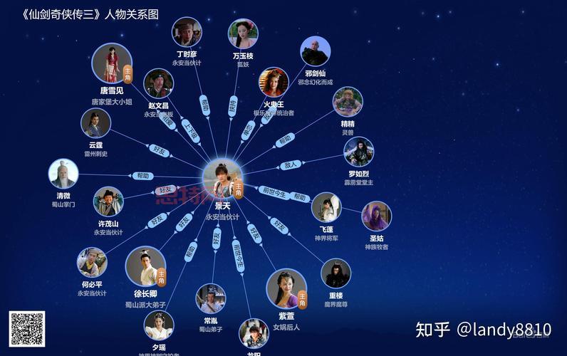 仙剑人物关系揭秘：跨代人物交织的深度时空线