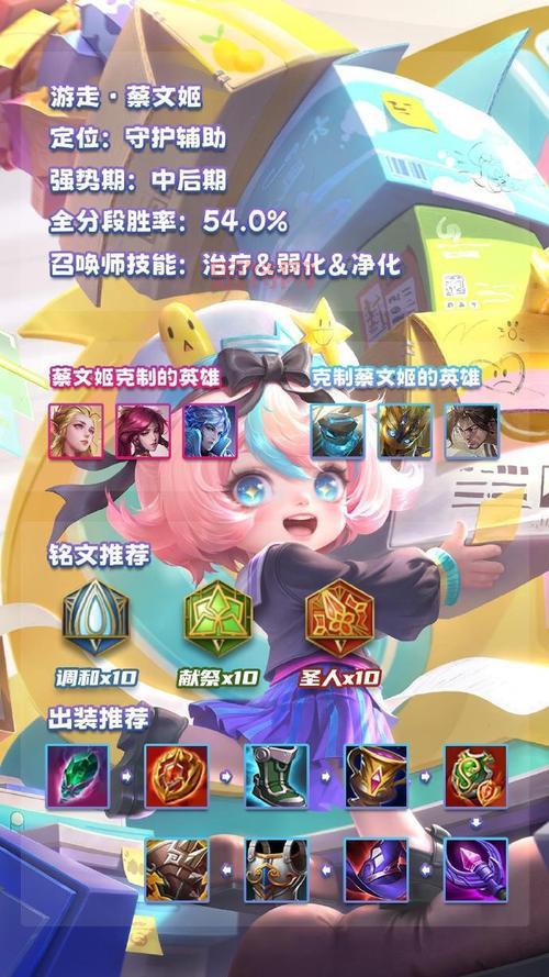 荣耀执行官最强出装路线：从早期到后期的装备选择