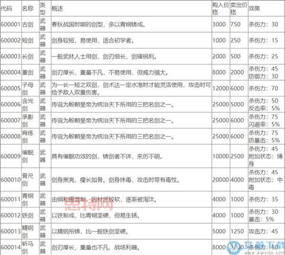 侠客风云传沈湘芸攻略：如何轻松攻略沈湘芸提升好感度