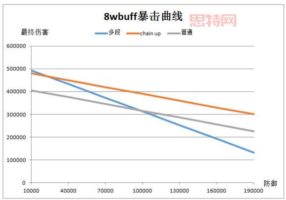 红buff持续时间调整了吗？最新版本数据分析！