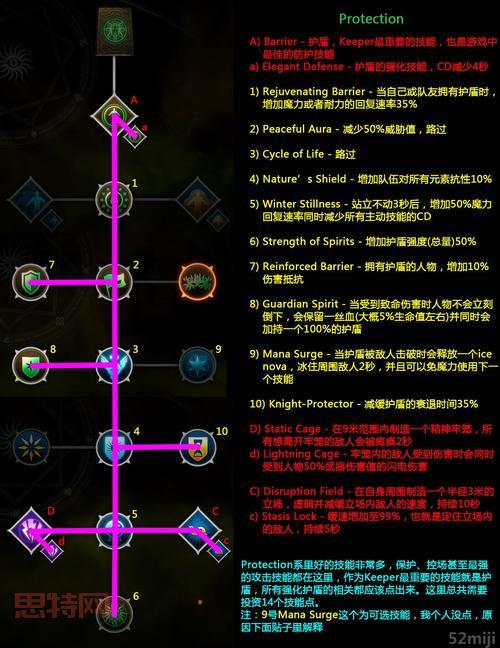 探索巡逻警官特朗德尔：技能与战术全解