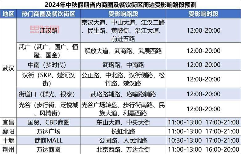 2022风法加点方案有哪些？这几种搭配很强力！