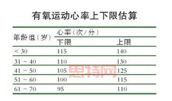 无氧运动项目一览：短跑、举重等高效训练方式