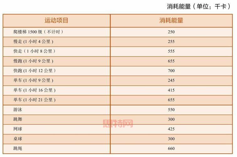 无氧运动项目一览：短跑、举重等高效训练方式