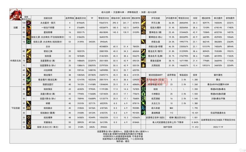 复仇者地下城与勇士新手必看，职业特点与玩法技巧全攻略