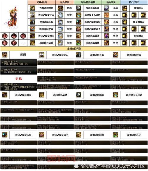 复仇者地下城与勇士新手必看，职业特点与玩法技巧全攻略