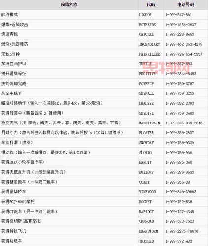 还在输秘籍？教你GTA5金钱秘籍怎么输入更方便！