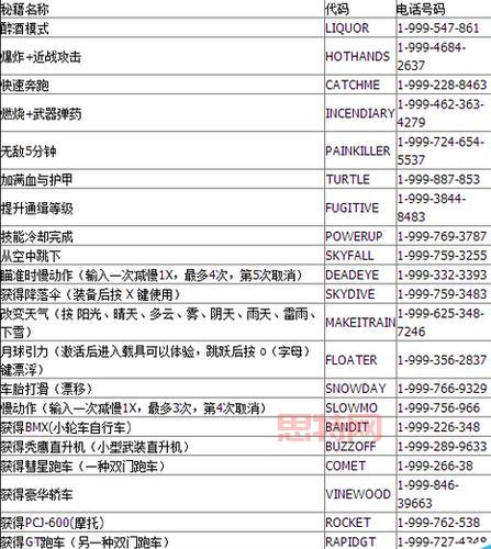 还在输秘籍？教你GTA5金钱秘籍怎么输入更方便！