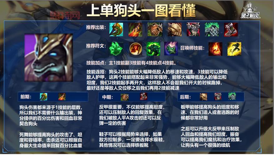 狗头天赋推荐：2023最新上单狗头天赋加点与出装攻略