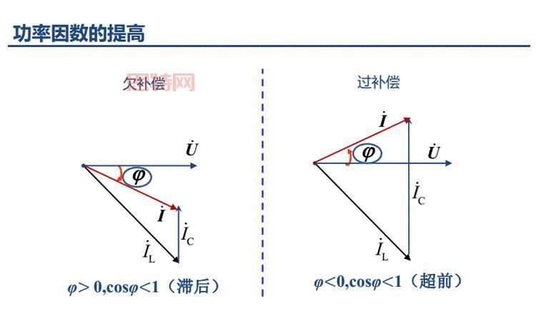 功率因数的定义与重要性：为什么电力系统要提高功率因数？