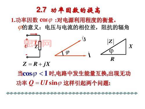 功率因数的定义与重要性：为什么电力系统要提高功率因数？