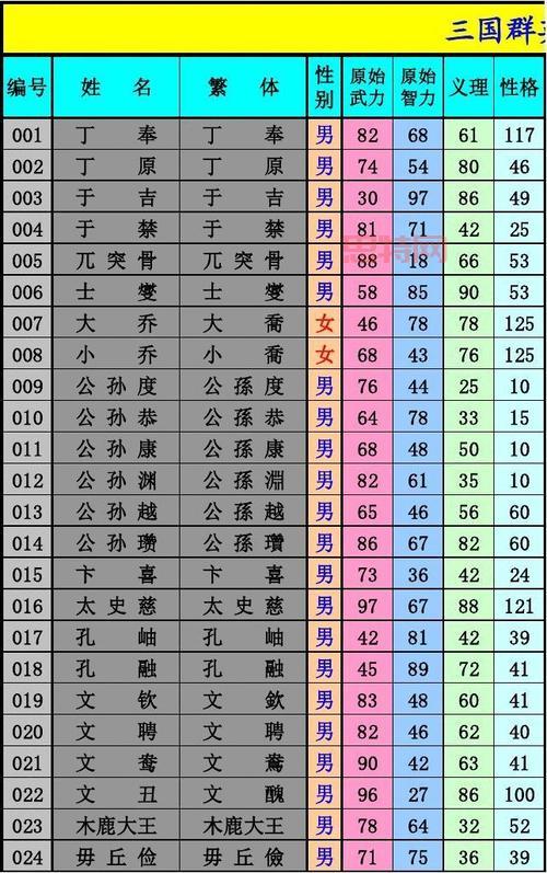 三国群英传3武将怎么选？新手必看超全攻略！