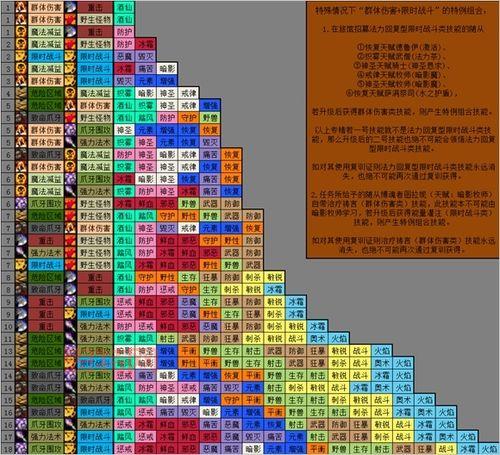 洛克王国甜心麋鹿技能厉害吗？技能表解析看这里！