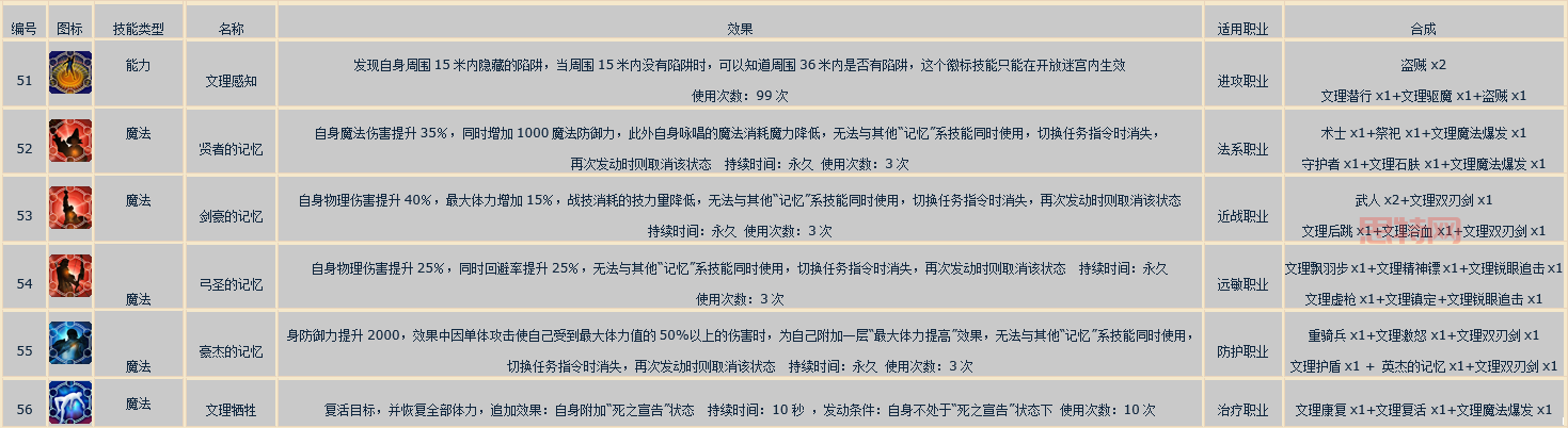 洛克王国甜心麋鹿技能厉害吗？技能表解析看这里！