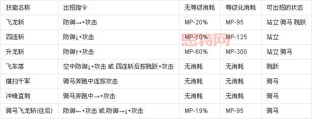 洛克王国甜心麋鹿技能厉害吗？技能表解析看这里！