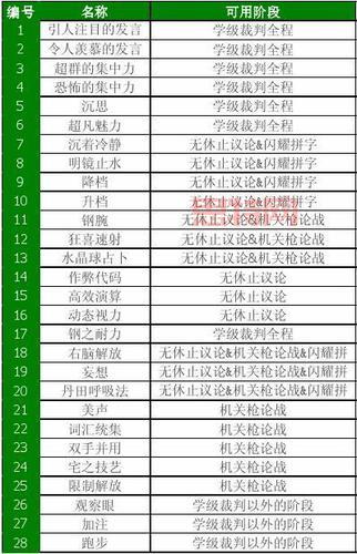 洛克王国甜心麋鹿技能厉害吗？技能表解析看这里！