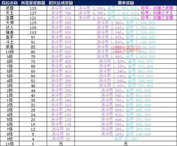 全新DNF佣兵系统奖励解析：玩家必看攻略